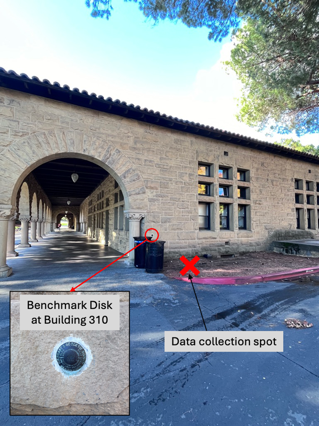 Building 310 benchmark disk and data collection spot